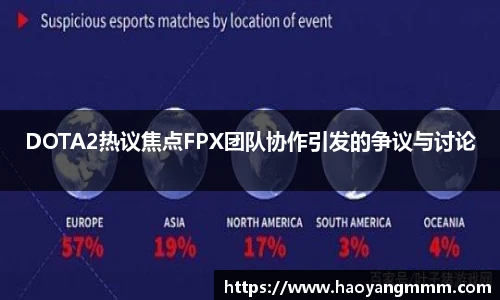 DOTA2热议焦点FPX团队协作引发的争议与讨论
