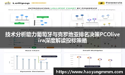 技术分析助力葡萄牙与克罗地亚排名决策PCOliveira深度解读投标策略